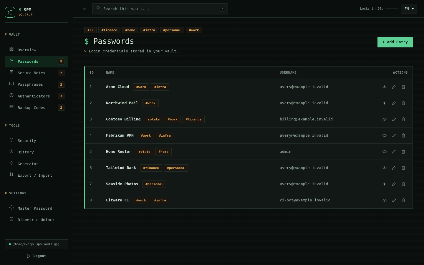 SPM password list